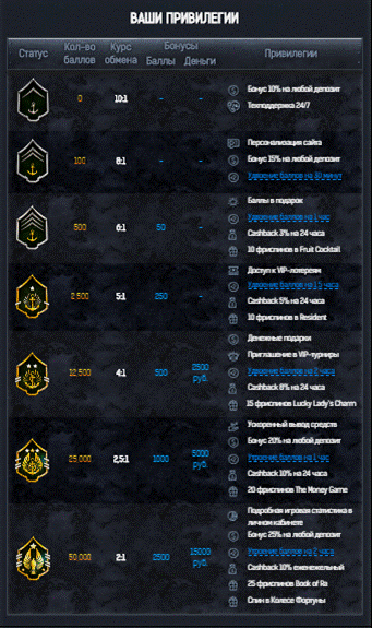 Программа лояльности в казино Admiral