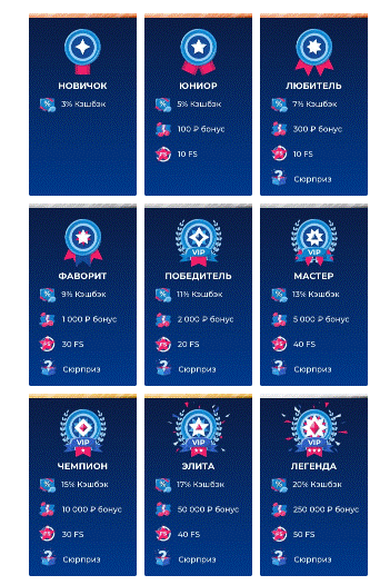 Программа лояльности в казино Champion