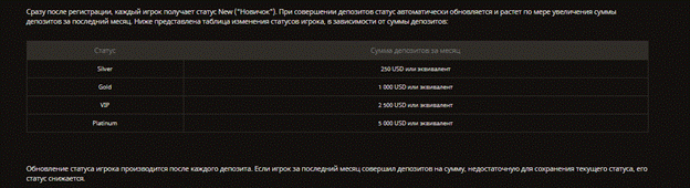 Программа лояльности в казино Fortuna 